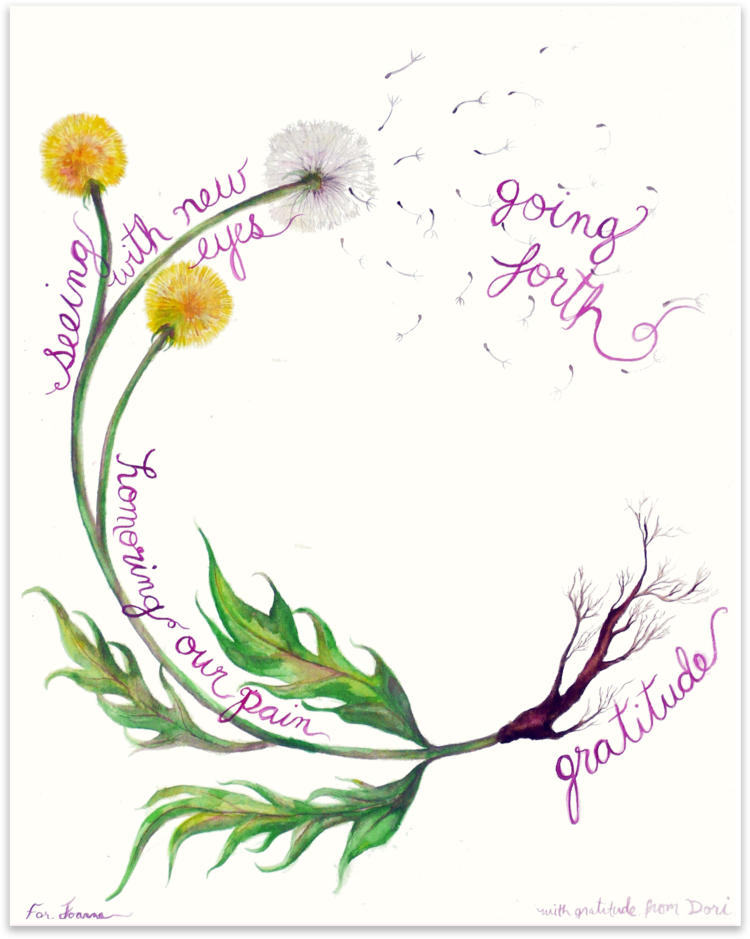 A painted dandelion depicts roots for gratitude, leaves for honoring our pain, flower for seeing with new eyes, and scattering seeds for going form.